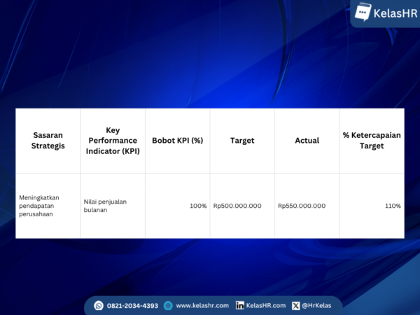 Contoh KPI Karyawan Untuk Berbagai Posisi dan Cara Membuatnya - Kelas HR