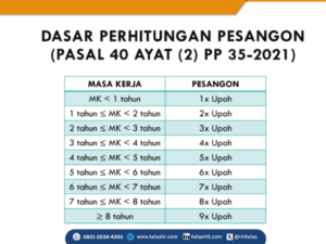 Apakah Semua Karyawan Berhak Mendapatkan Pesangon PHK
